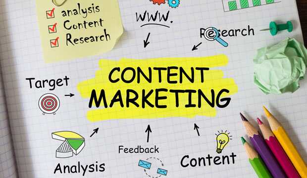 Content Marketing by Ranking Corporation
