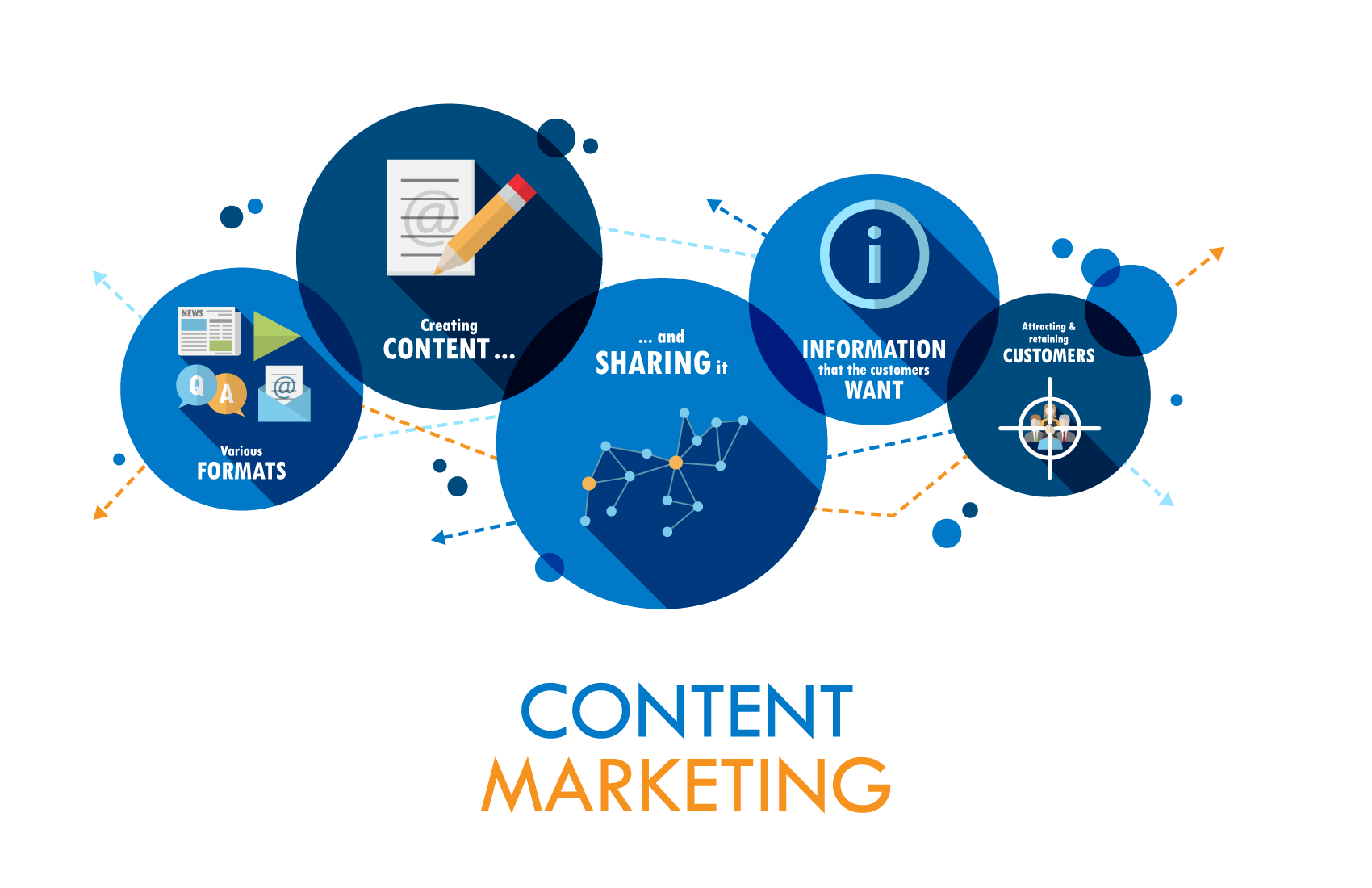 content marketing for hvac