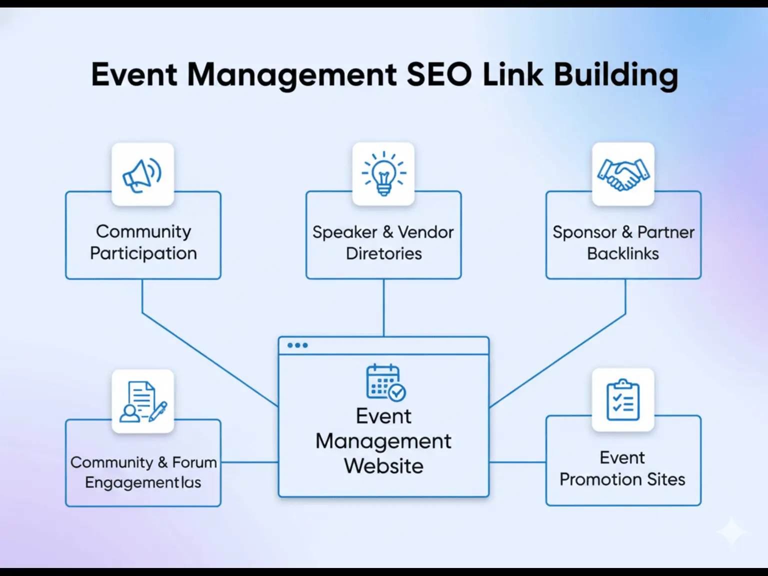 hire SEO agency for event planners