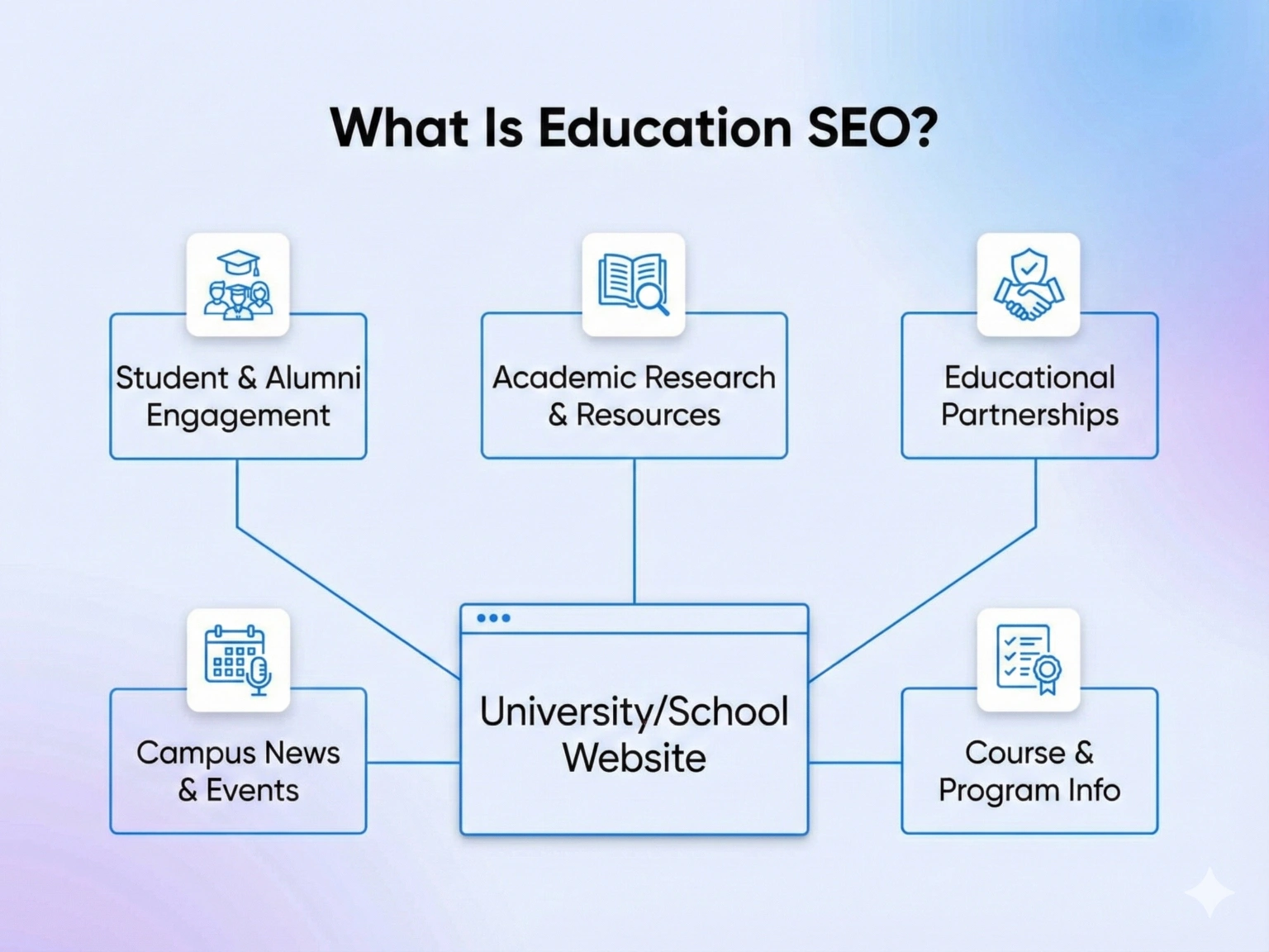 Affordable SEO for schools and colleges