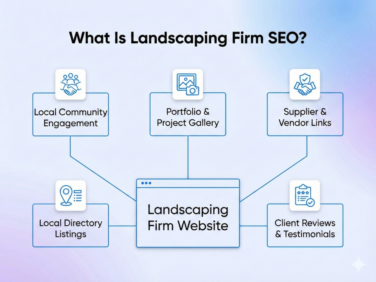 Landscaping SEO services