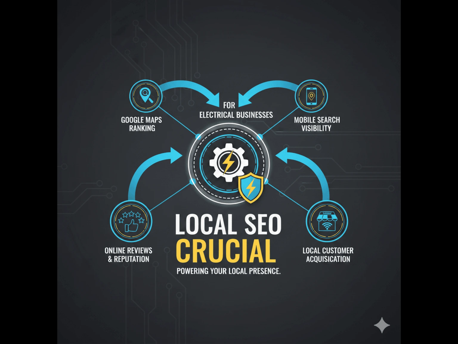 Electrician marketing services