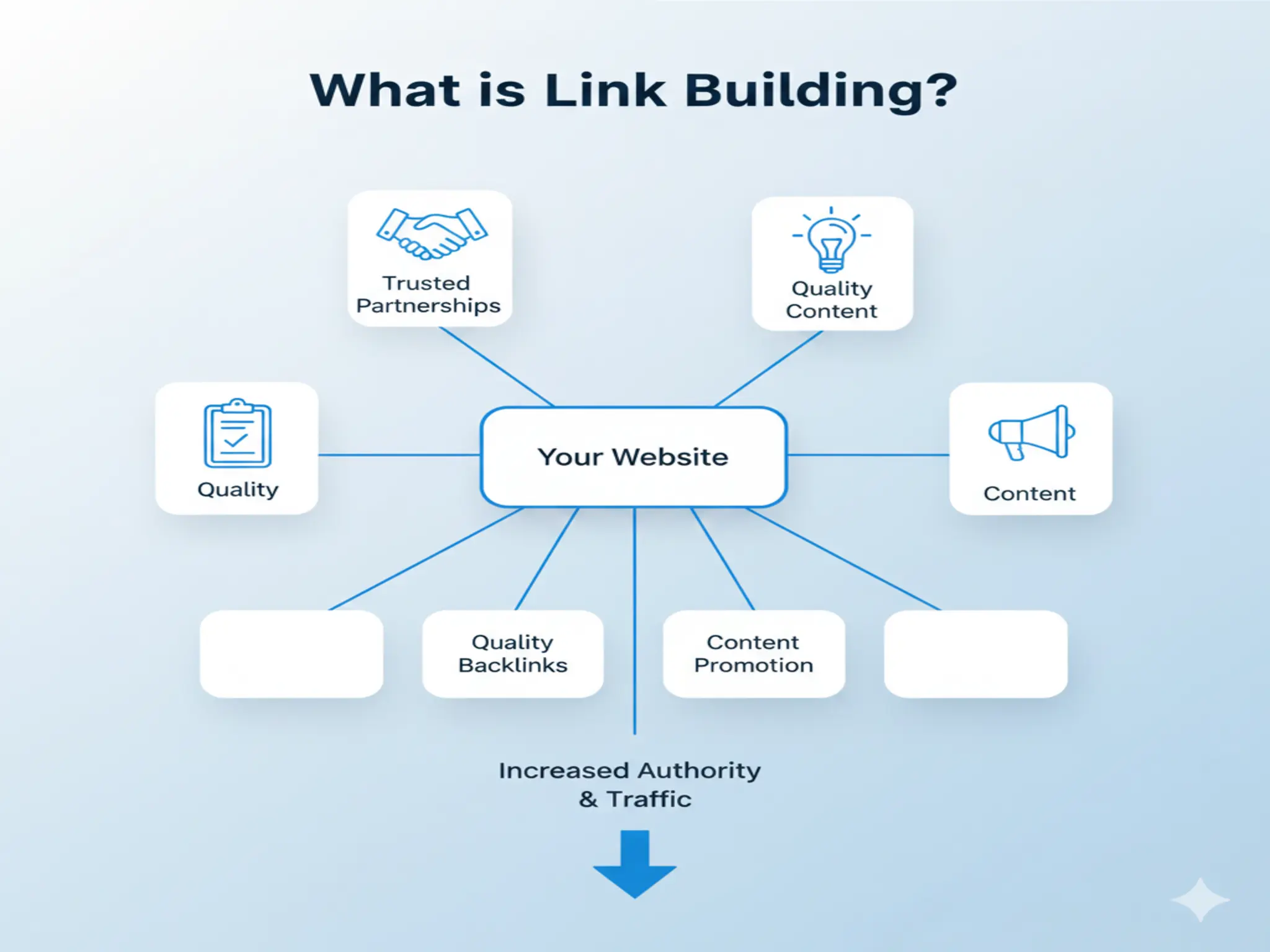SEO for dental offices and clinics
