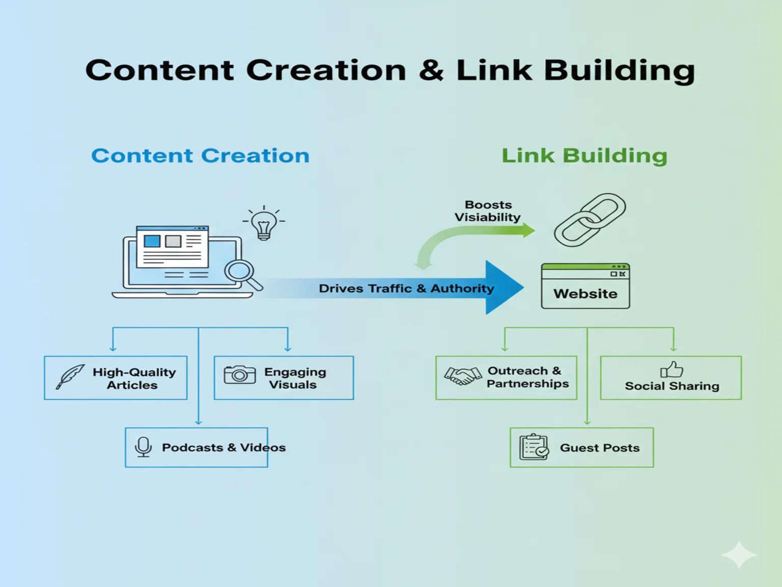 SEO for medical practices