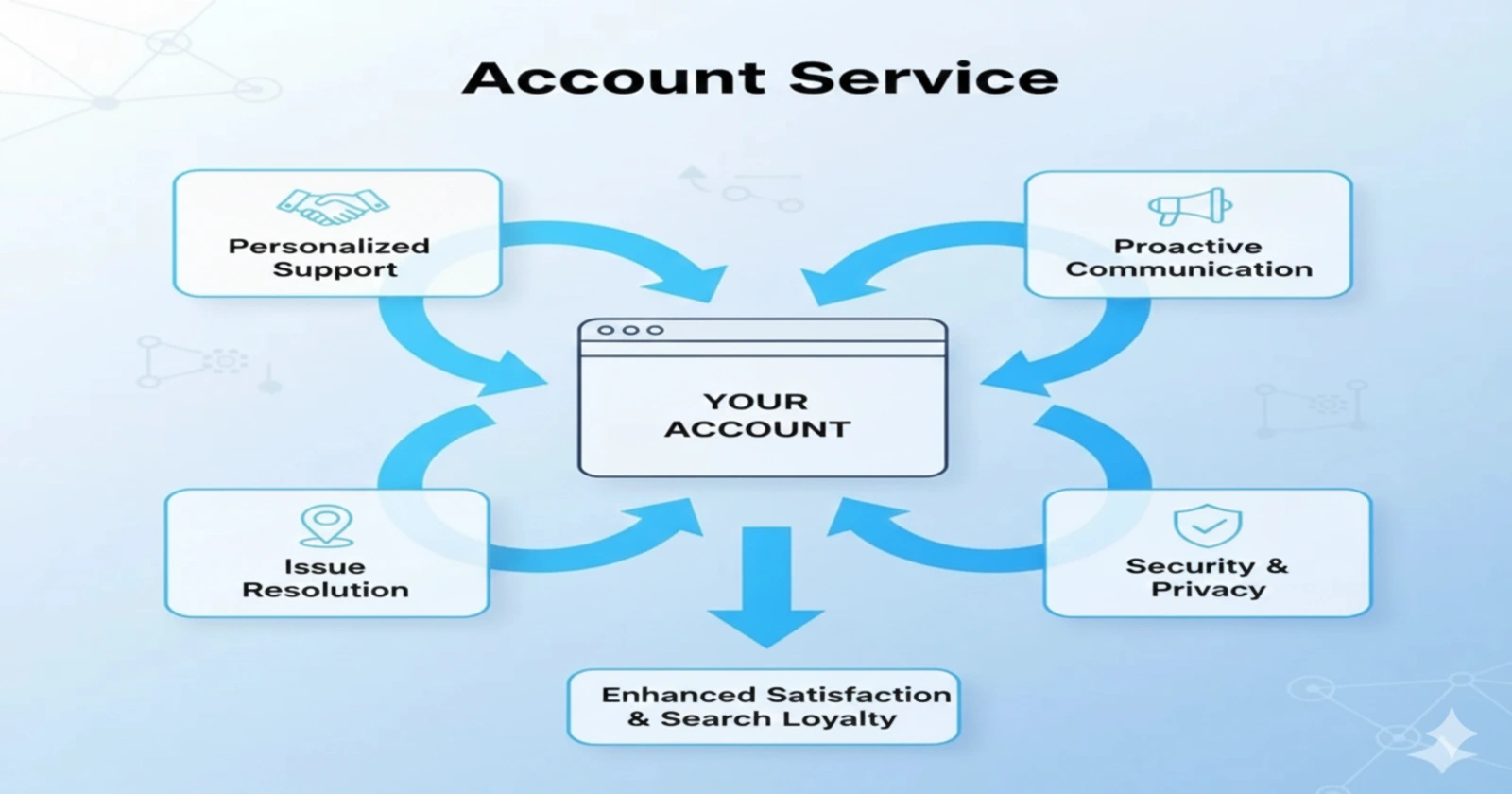 Accounting Firm SEO services