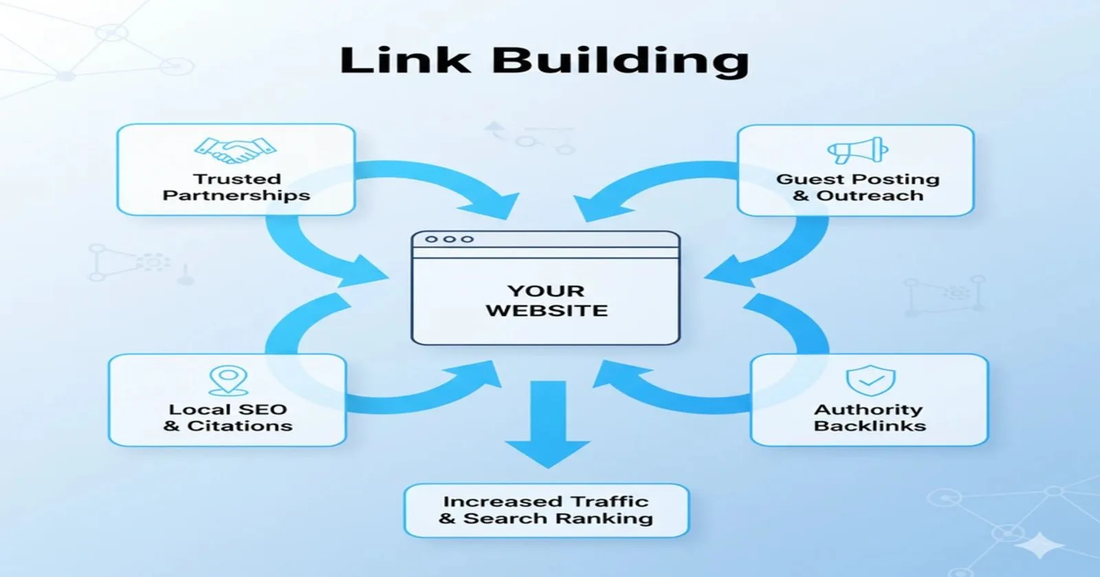 hire physiotherapy SEO expert for link bulding