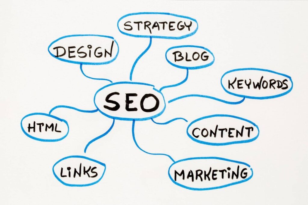 SEO Services by Ranking Corporation