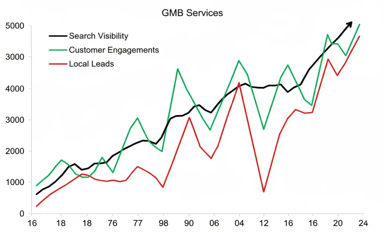 Local map pack optimization